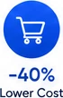 40% Lower Cost
